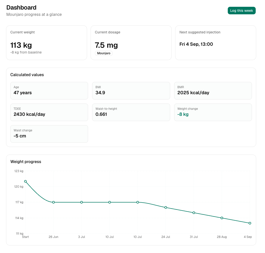 Preview image for 9 Weeks on Mounjaro: 9kg Down, How 7.5mg Is Actually Going